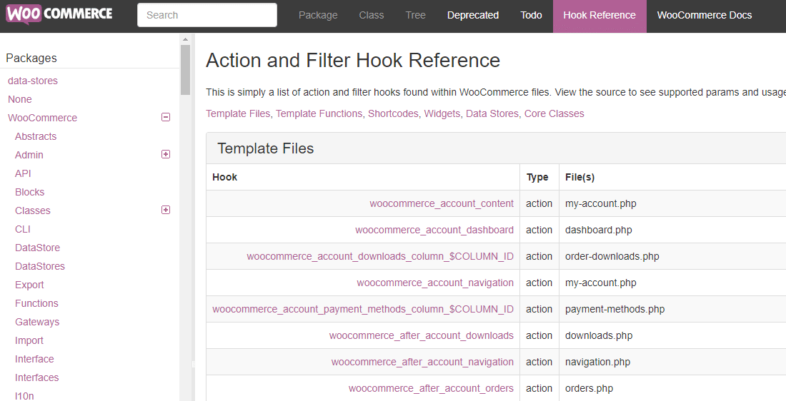 Acción de WooCommerce y referencia del gancho de filtro