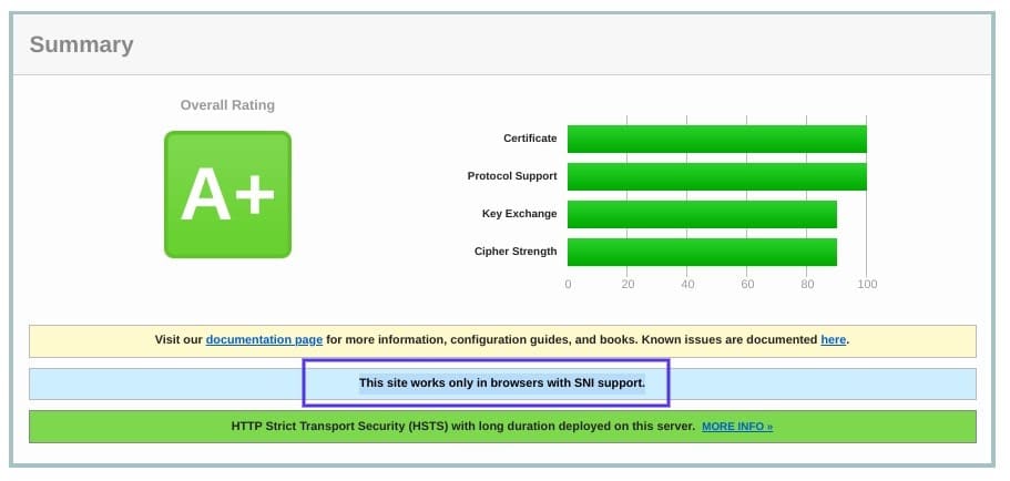 La página de resumen de resultados de la herramienta de comprobación de SSL de Qualys