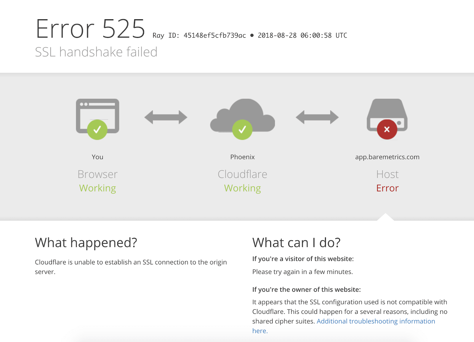 El mensaje de error del 525 SSL Handshake Failed en Google Chrome