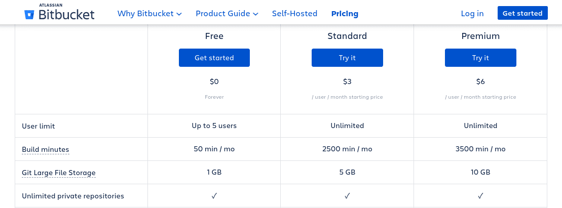 bitbucket pricing