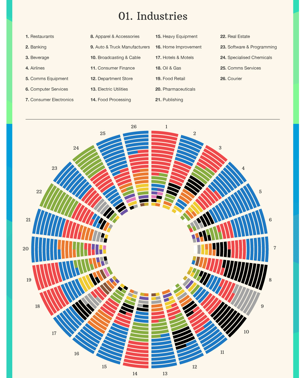 Colores de la marca por industria