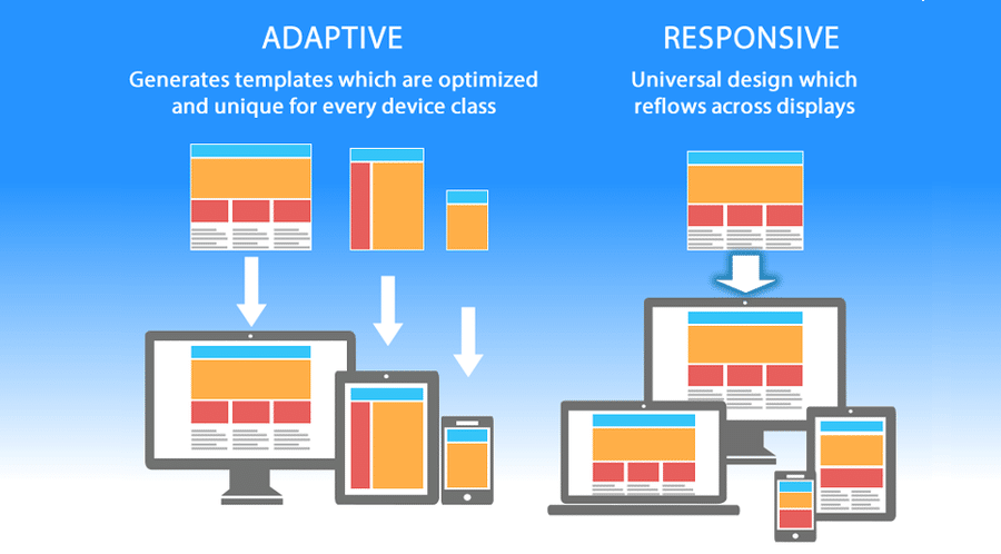 Diseño sensible vs. adaptable