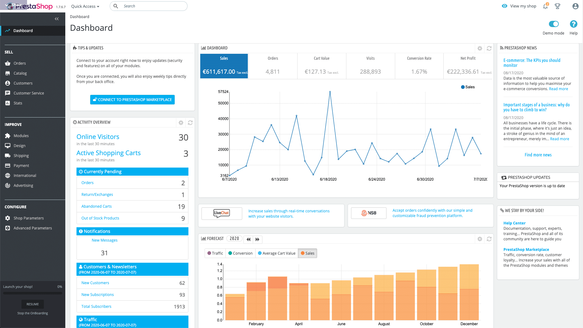 Panel de control de PrestaShop