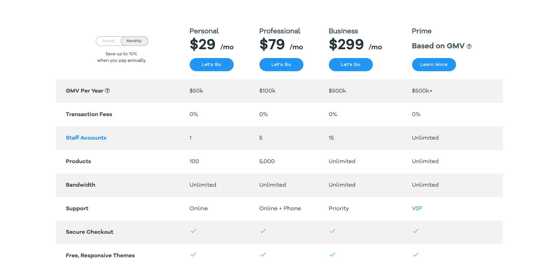 volusion pricing