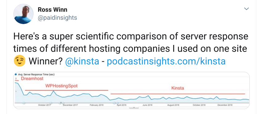 Tweet de Ross Winn con una comparación de los tiempos de respuesta del servidor, que muestra a Kinsta como el claro ganador