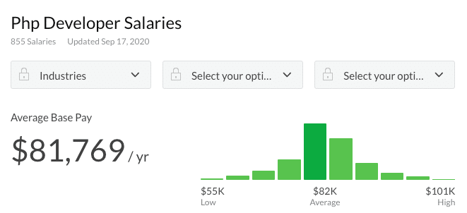 Salario de desarrollador PHP