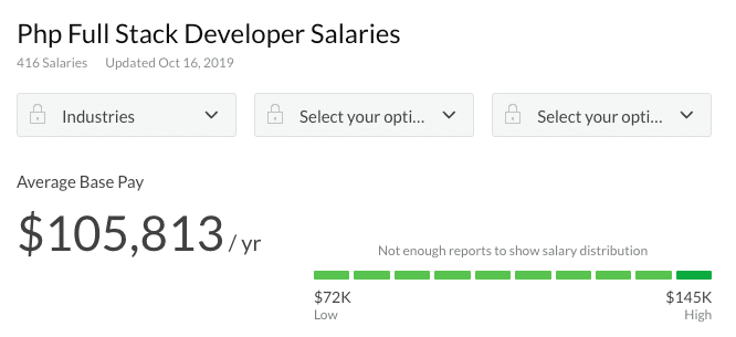 Sueldo de desarrollador PHP de pila completa