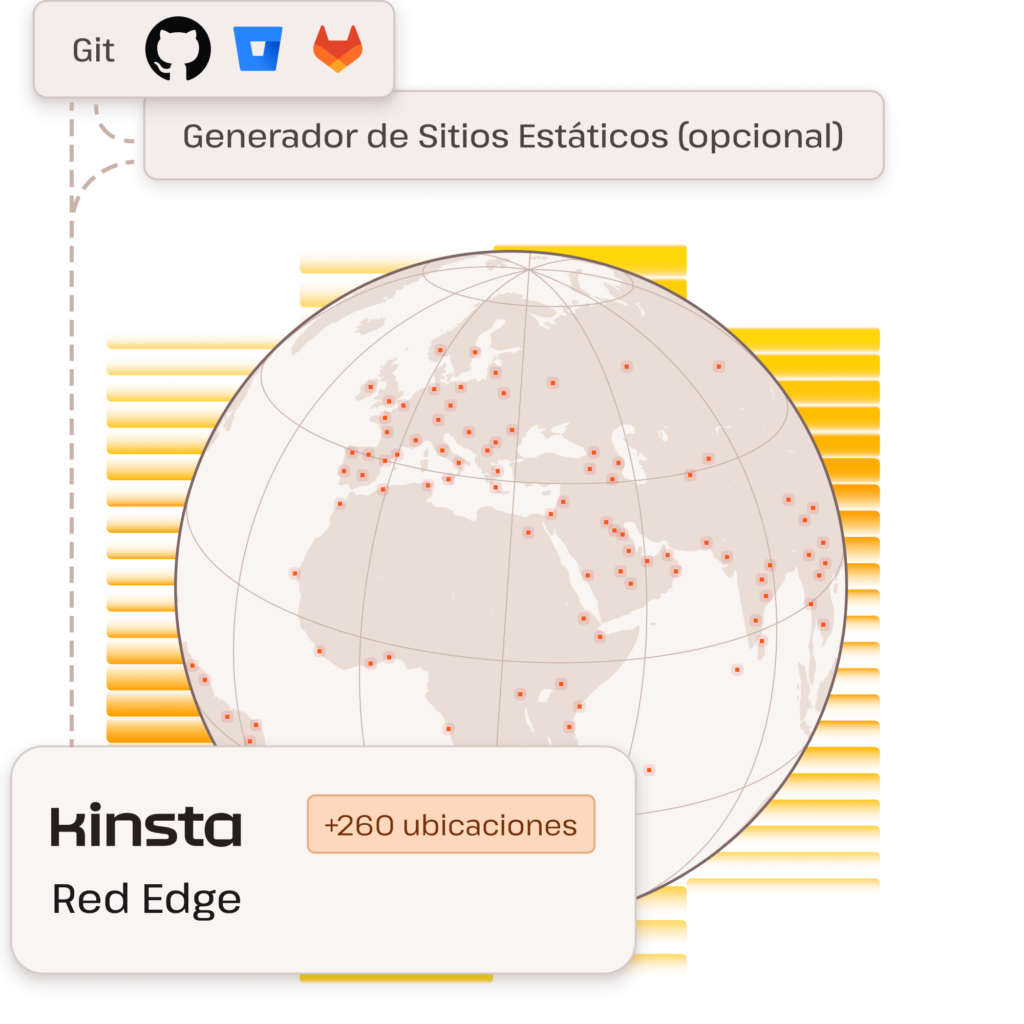 Ilustración que muestra las ubicaciones CDN de Kinsta en un globo terráqueo y la compatibilidad con Git