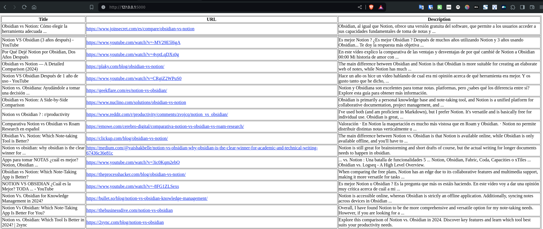Captura de pantalla de un navegador con una tabla con los primeros resultados de google de la búsqueda de la palabra clave 'notion vs obsidian'