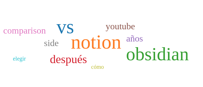 Captura de pantalla una nube de tags con varias palabras de colores. Algunas de las palabras son: 'Notion', 'obsidian', 'youtube', 'comparison'