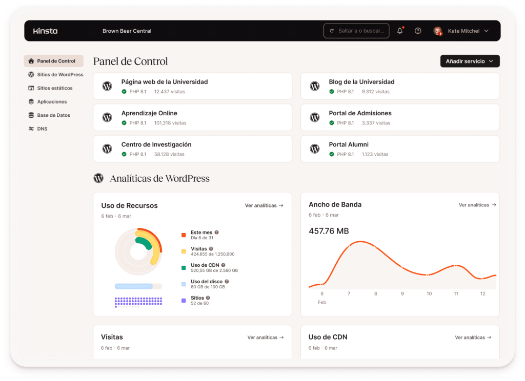 Panel de control de un cliente del sector educativo en Kinsta utilizando multisitio