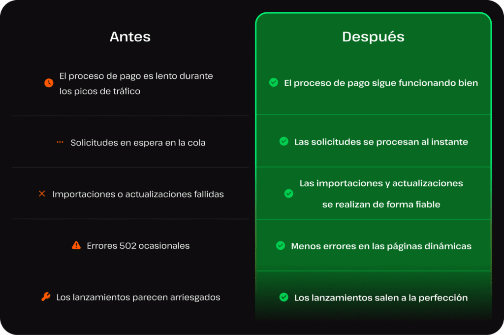 Comparación del antes y el después: la columna 