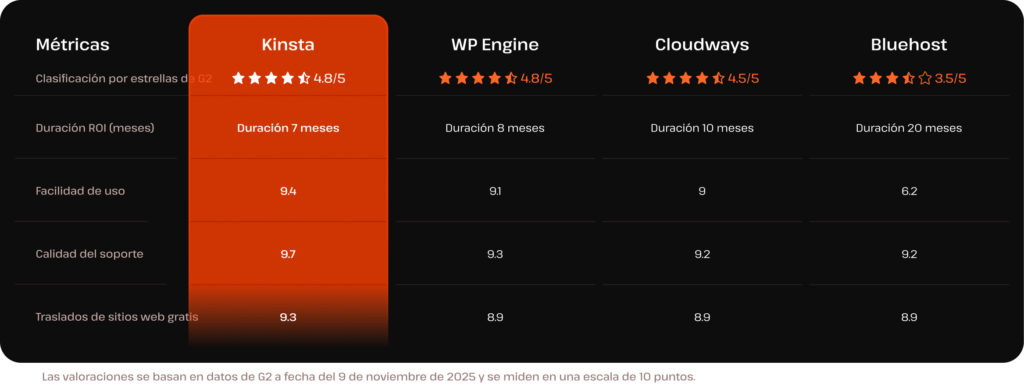 Banner de datos de G2