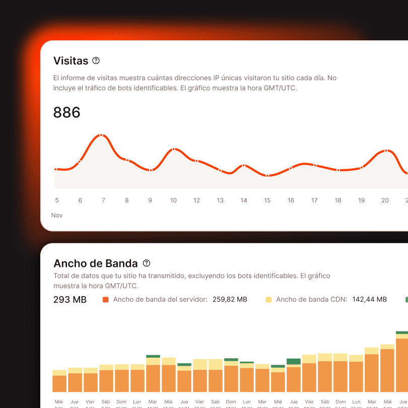 Estadísticas y analíticas de rendimiento en MyKinsta