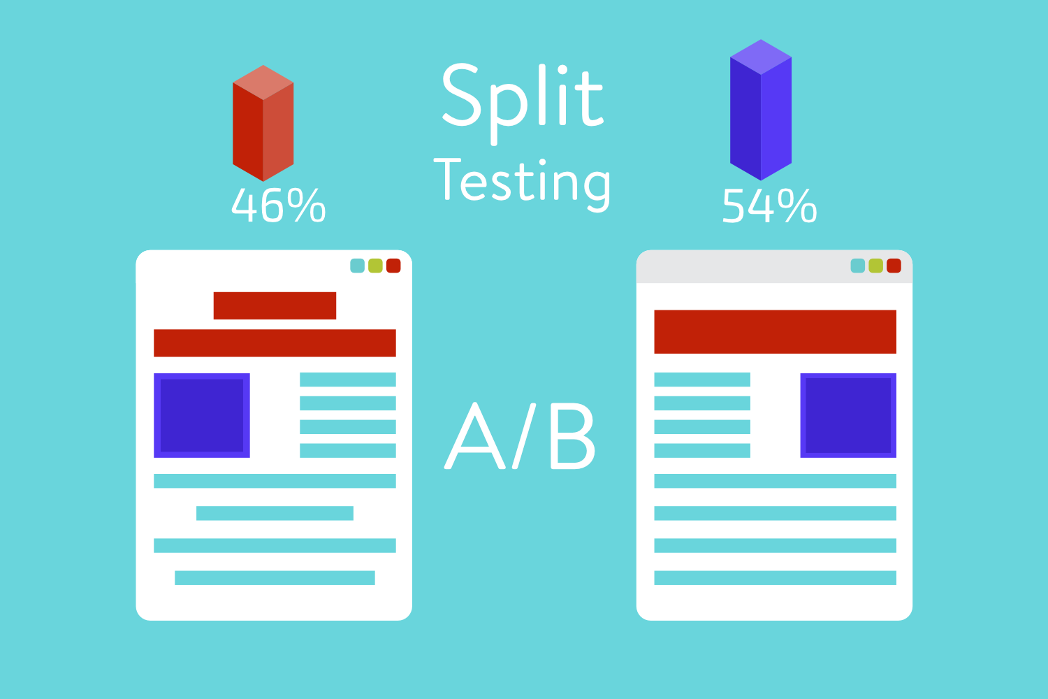 Test A/B split