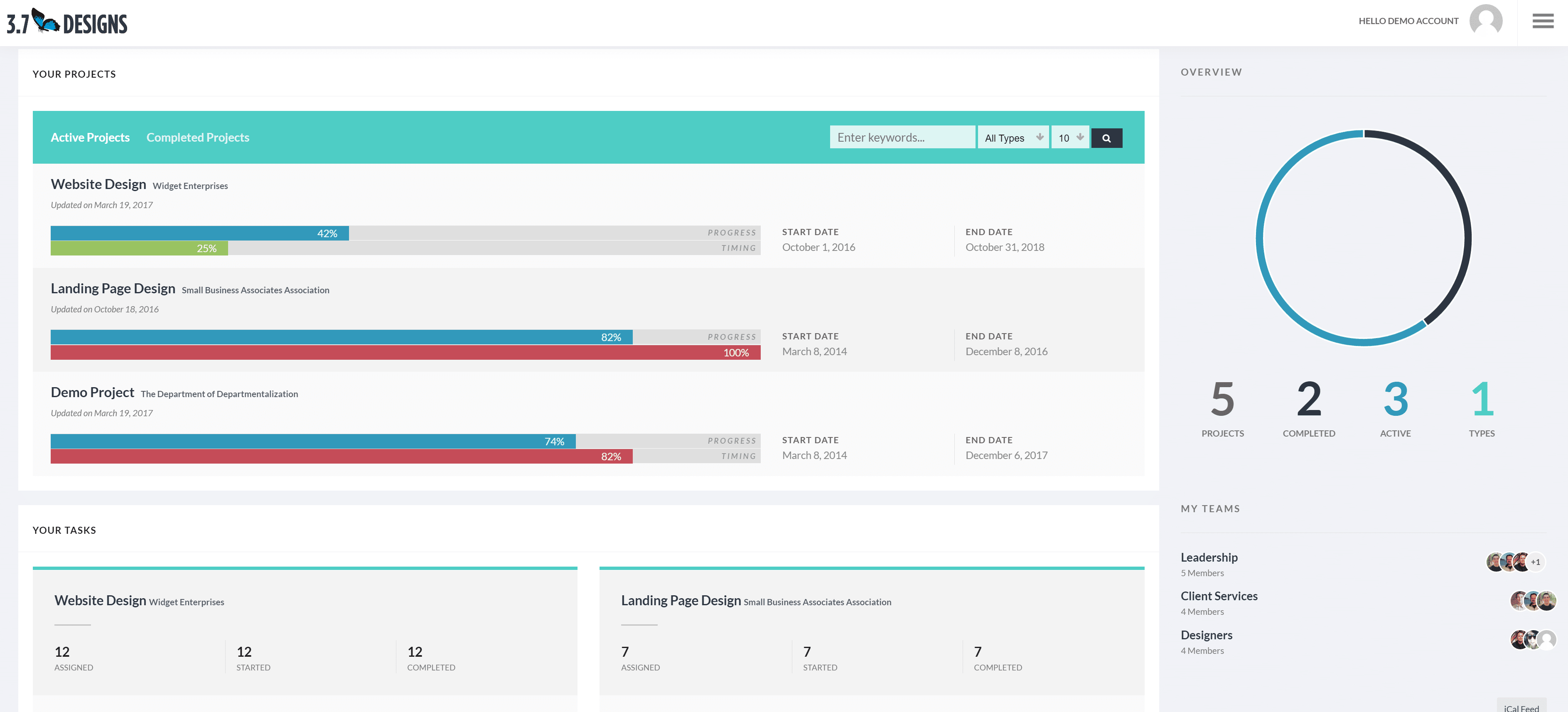 Exemple de tableau de bord de Project Panorama