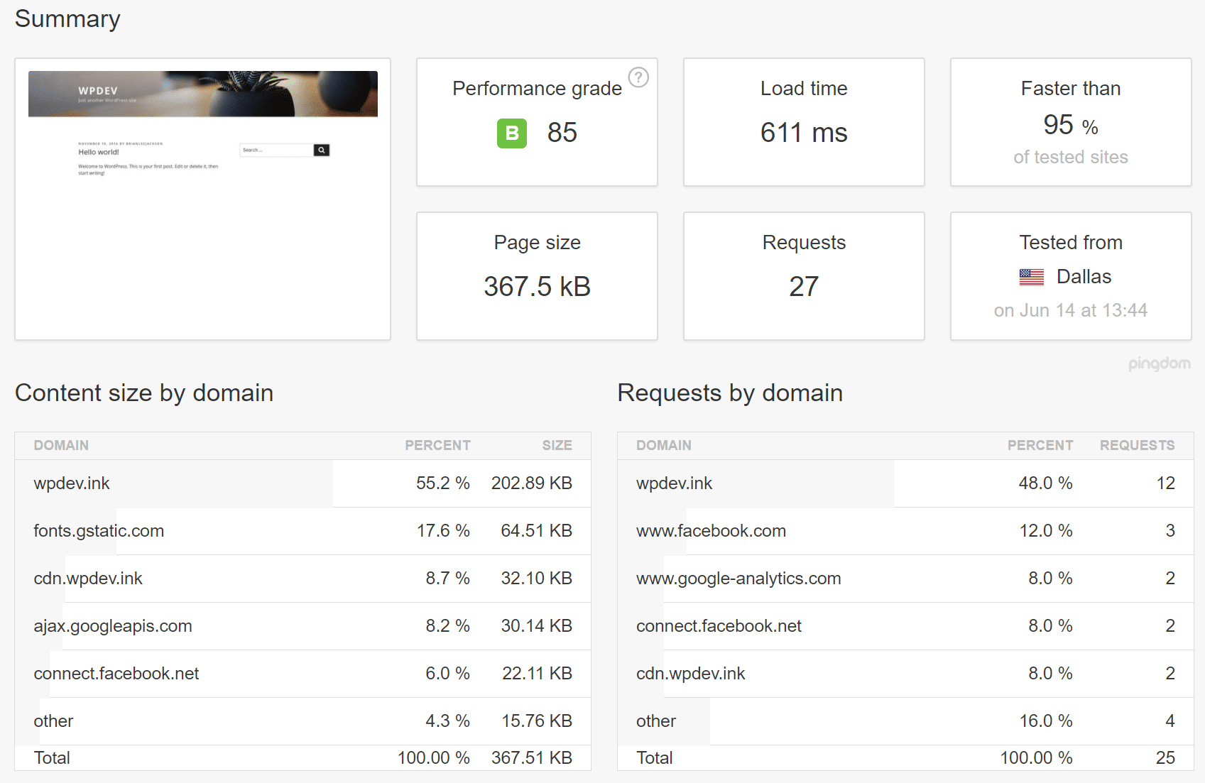 Après le chargement paresseux des commentaires natifs de WordPress