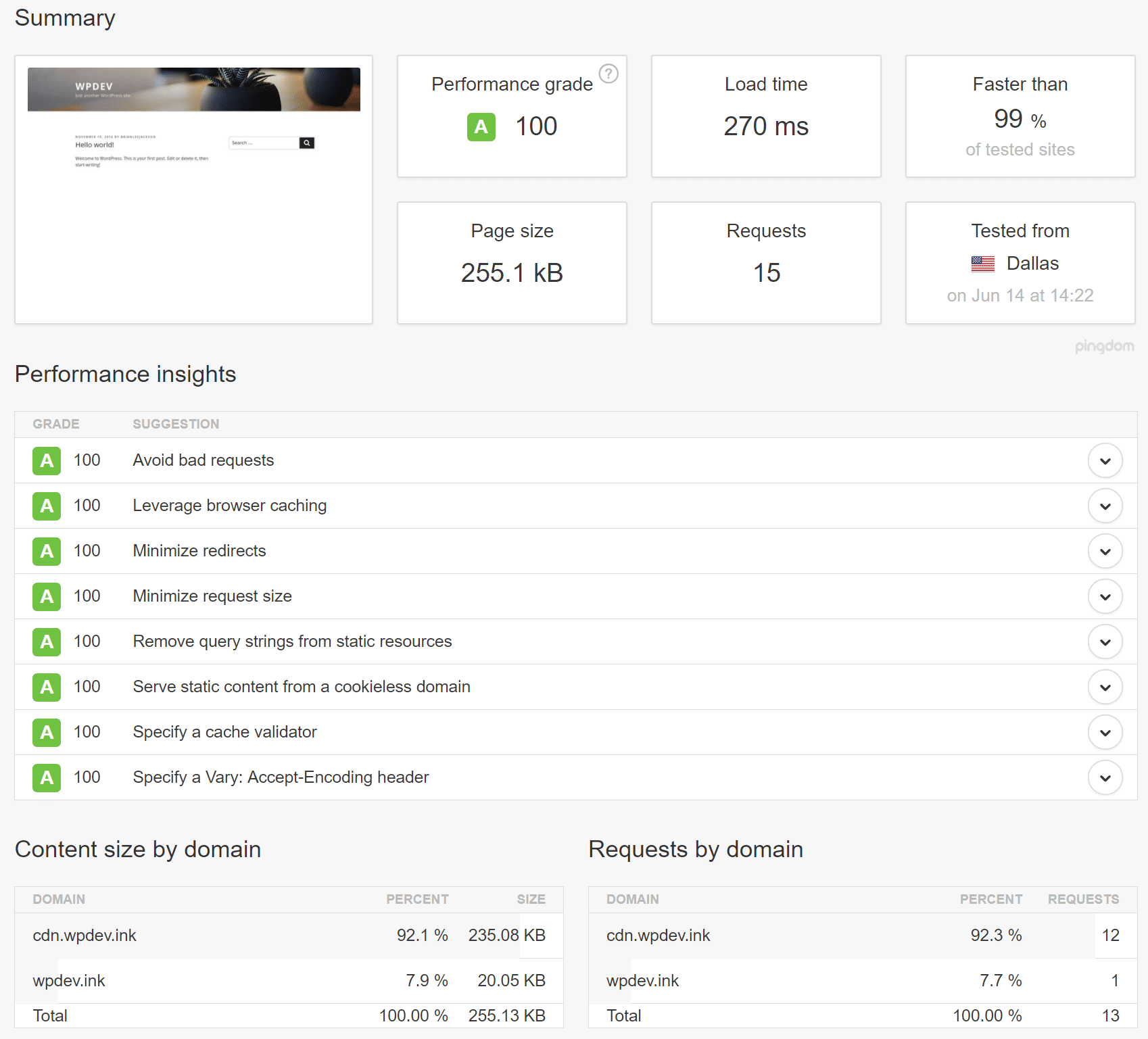 Après optimisations