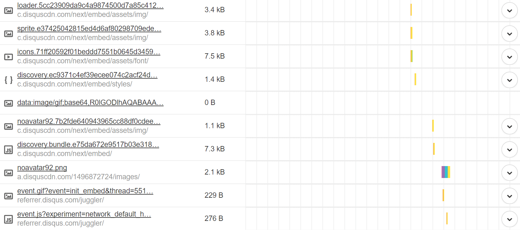 Requêtes externes Disqus