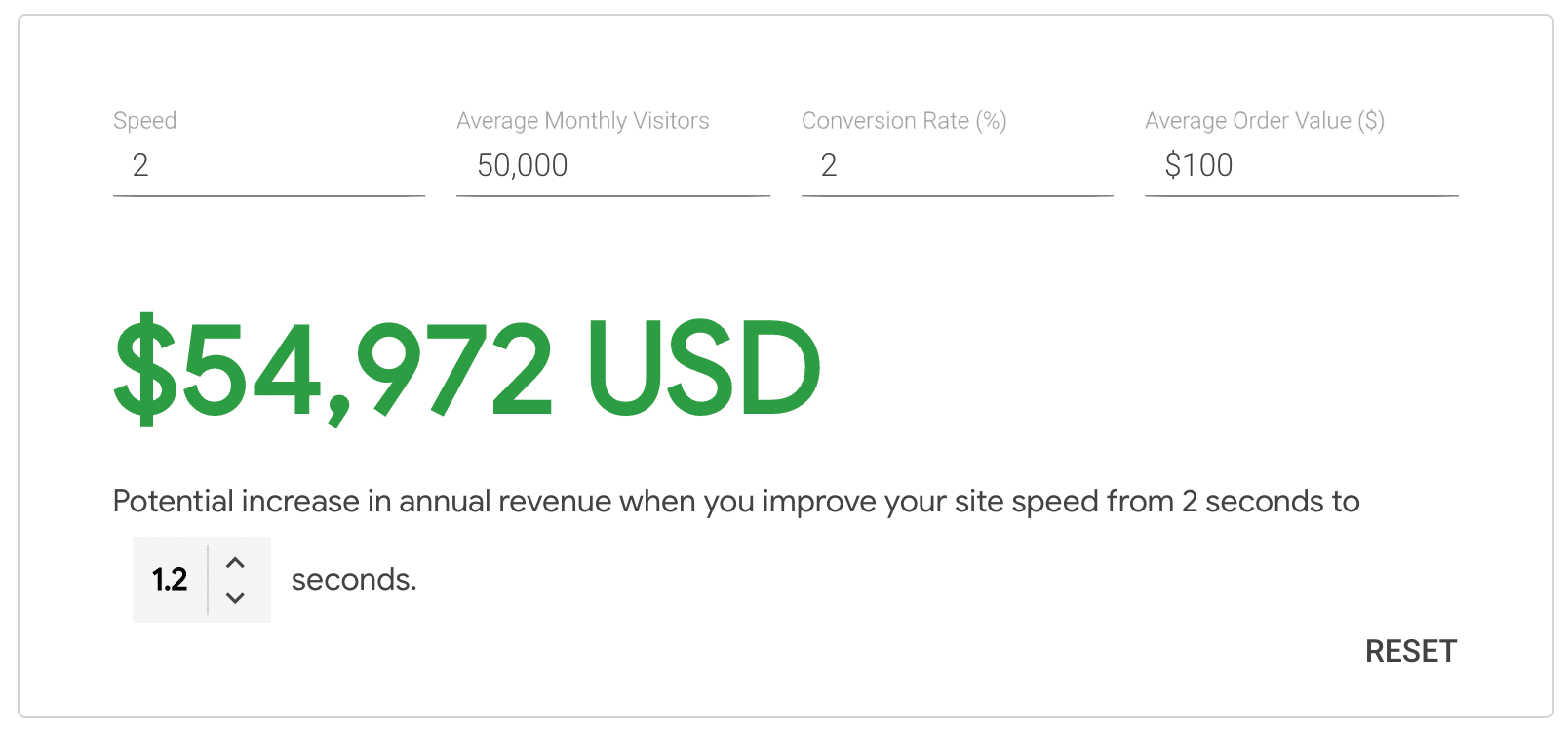 Calculateur de vitesse de conversion