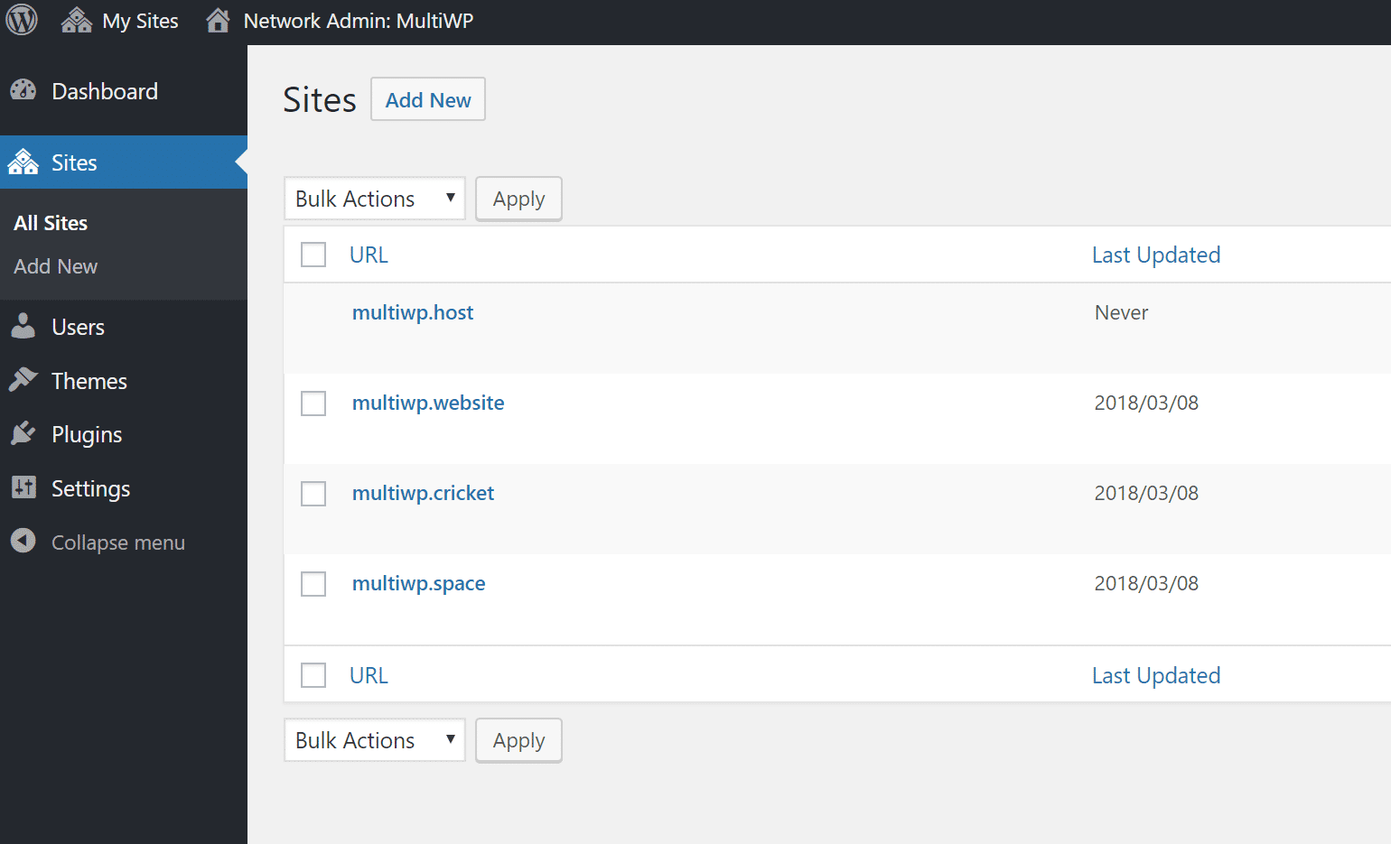 Sous-sites multi-sites