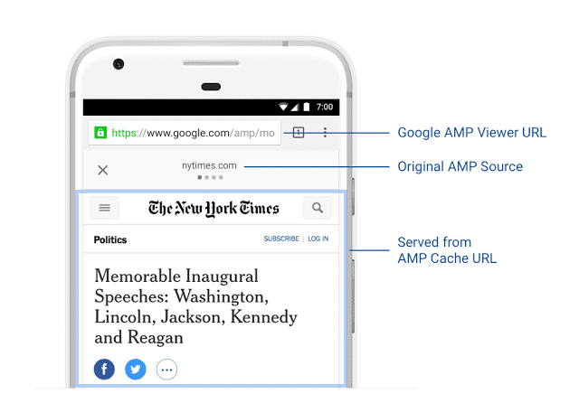 URL de l'éditeur google amp