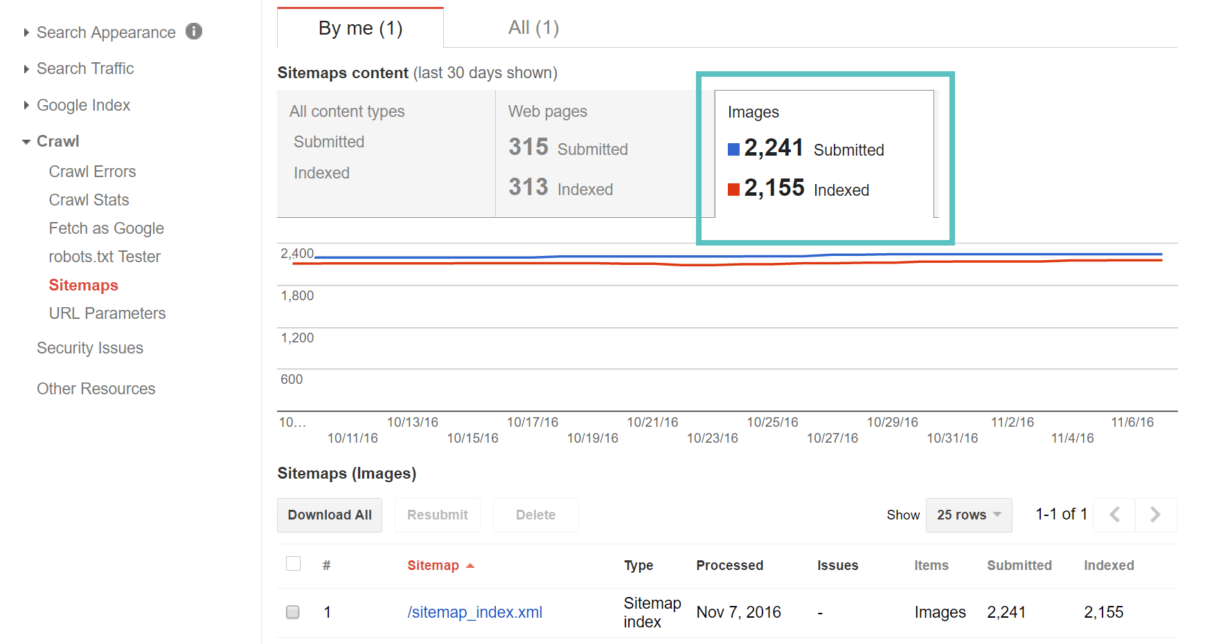 Google image search indexing indexation de recherche google image