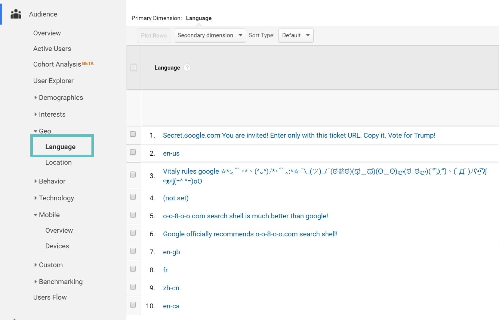 Spam linguistique Google Analytics