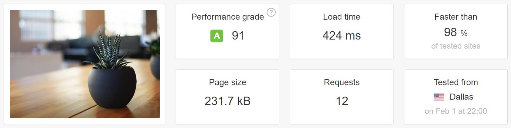 Test de vitesse après l’extension perfmatters