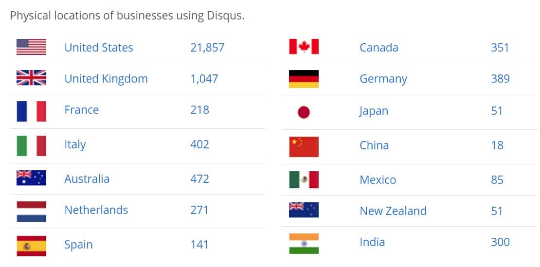 geo sites using disqus