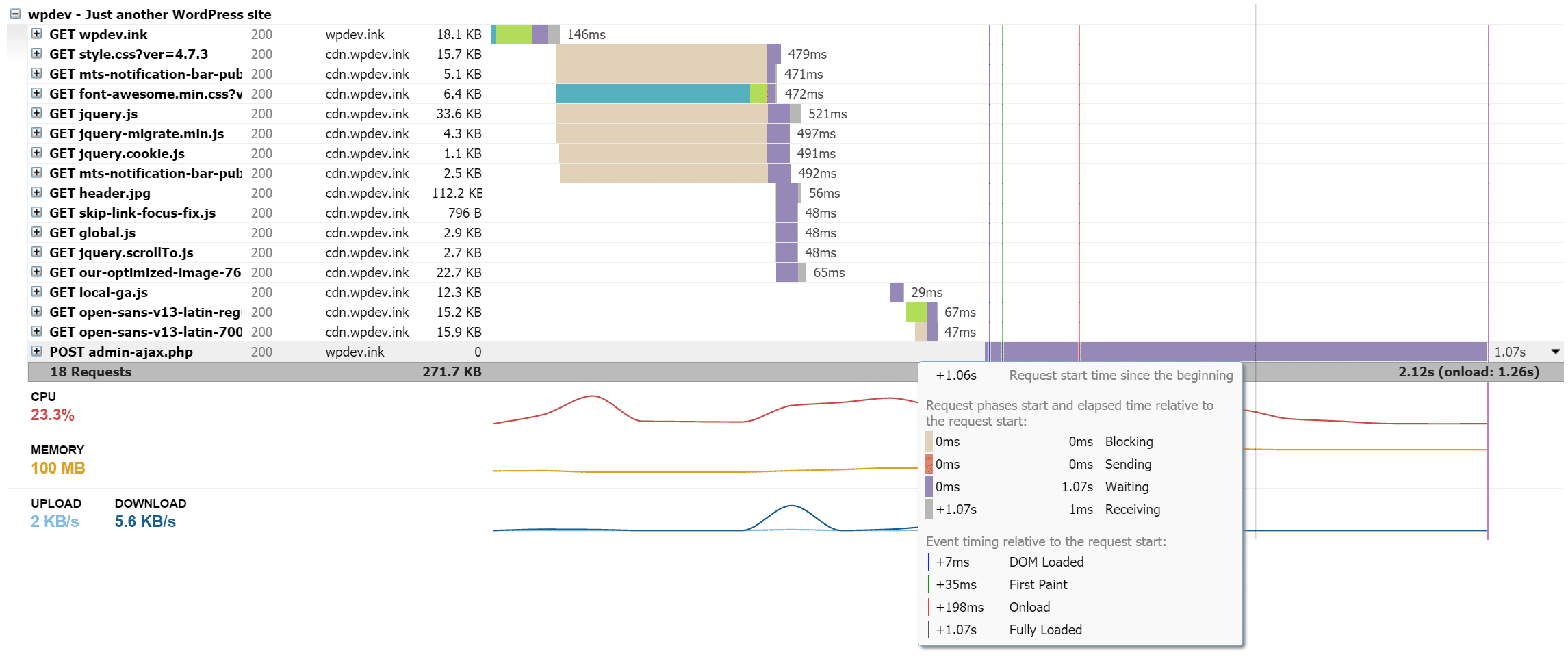 admin-ajax gtmetrix slow