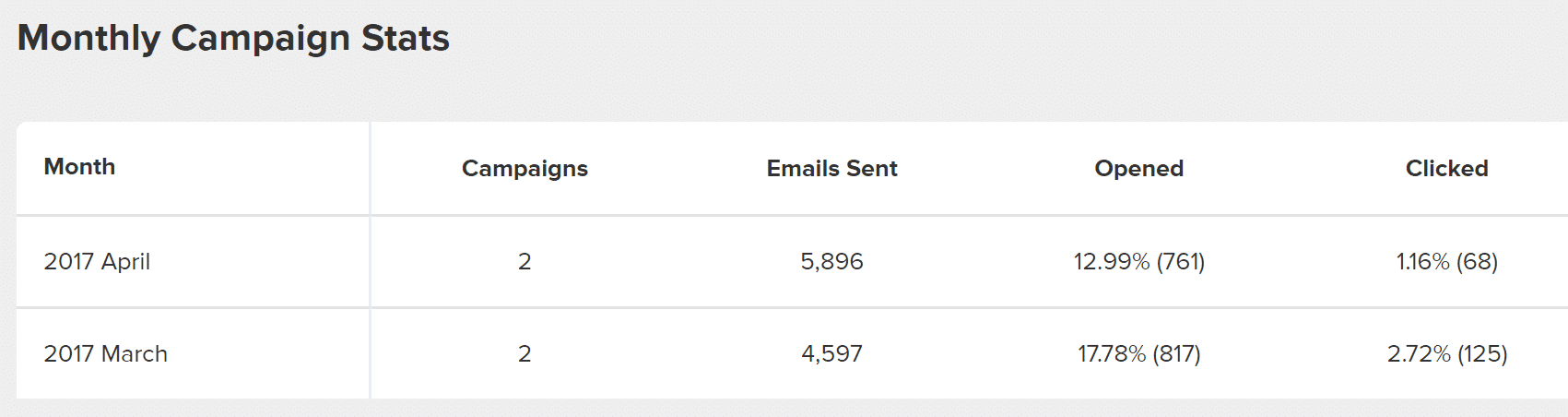 Dossier spam