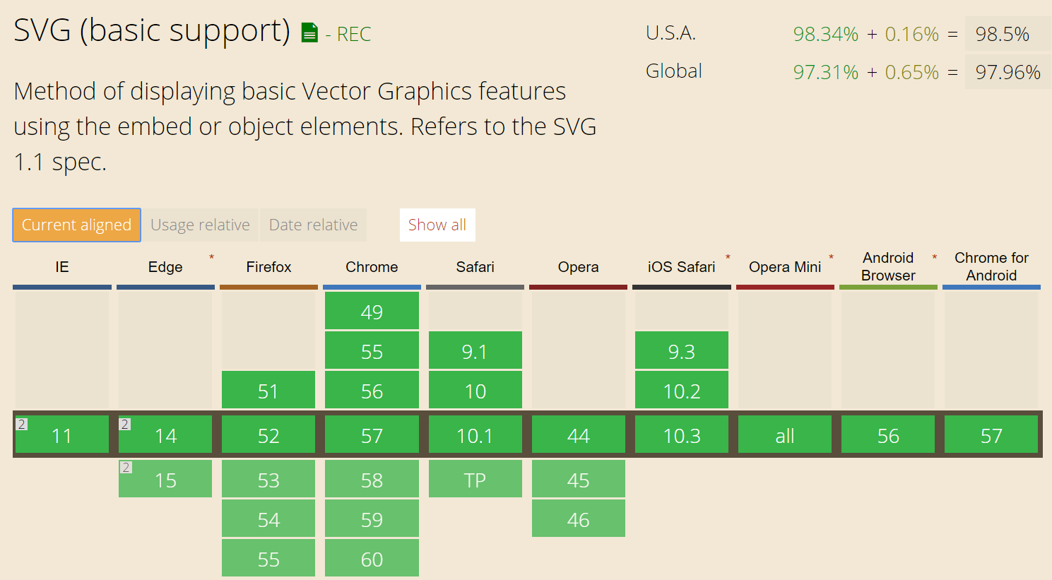 Support des navigateurs SVG