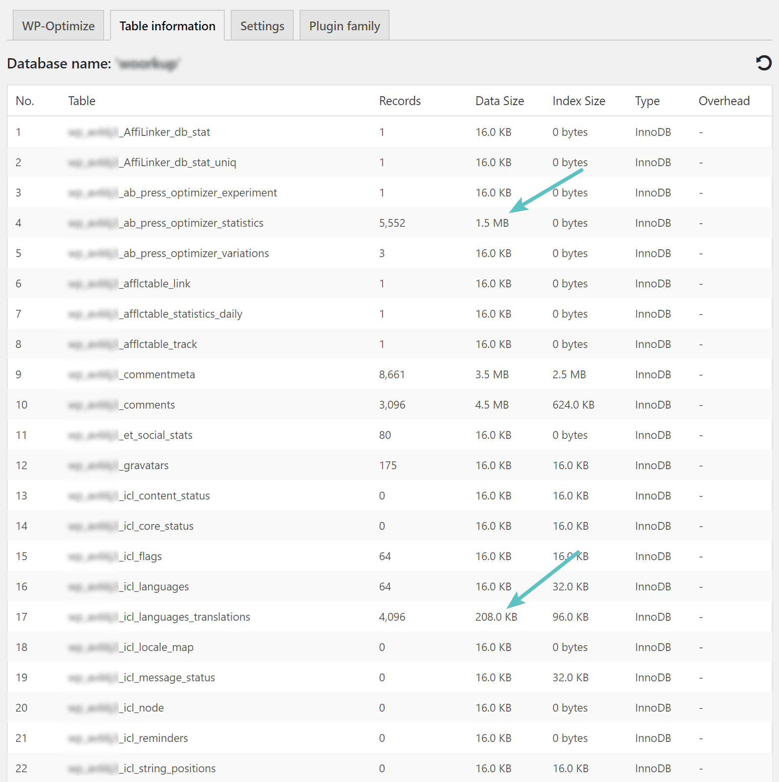 Déchets de base de données