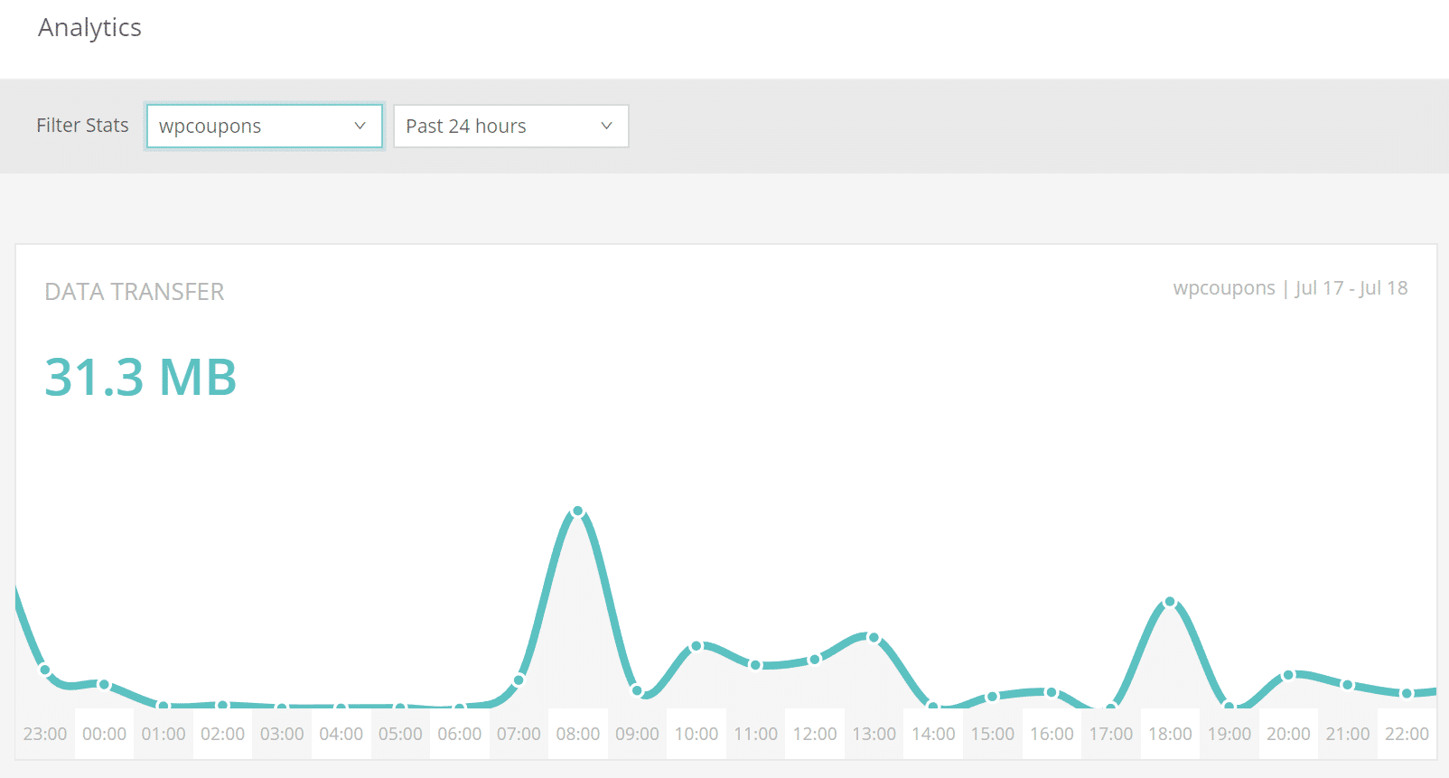 Faible utilisation de la bande passante