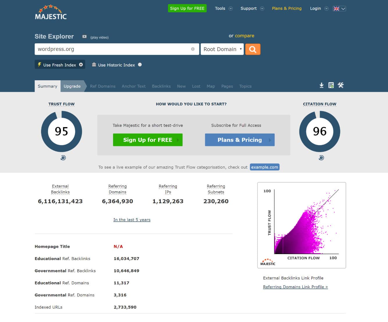 Majestic backlink tool