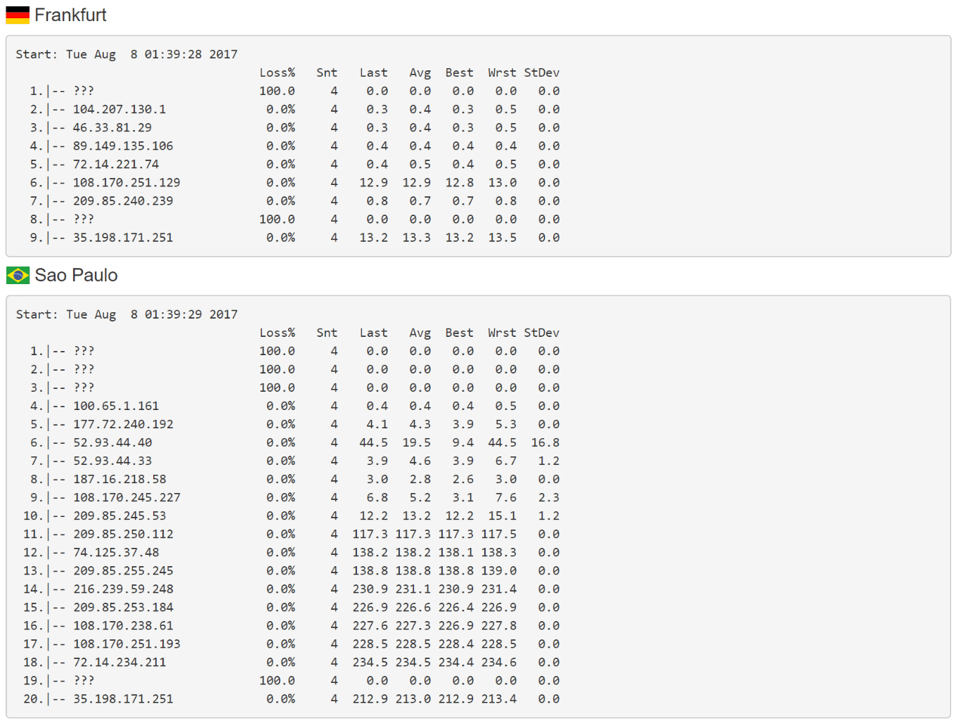 Traceroute perf3 (Allemagne)