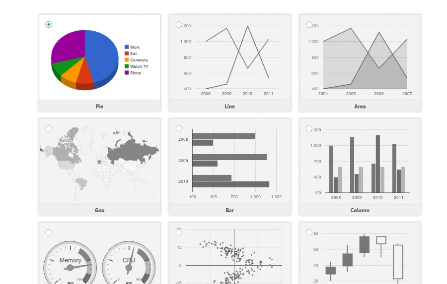 Diagrammes et graphiques