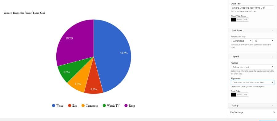 Personnaliser le graphique WordPress