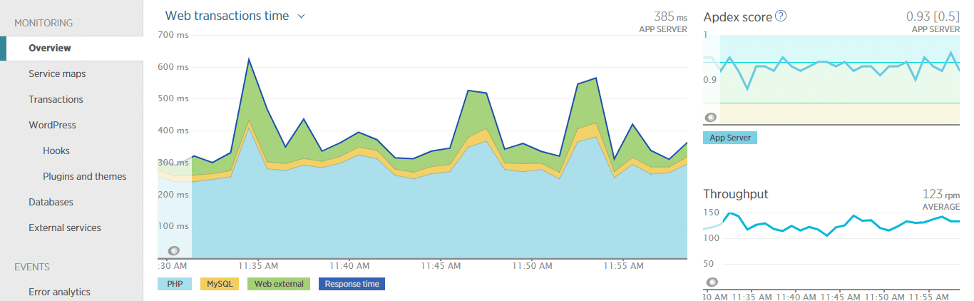 Vue d'ensemble de New Relic APM