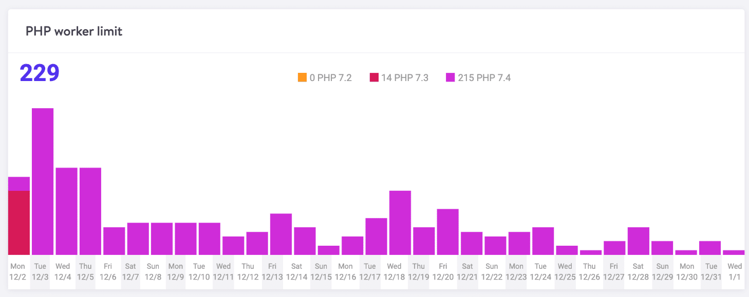 Limite de Workers PHP