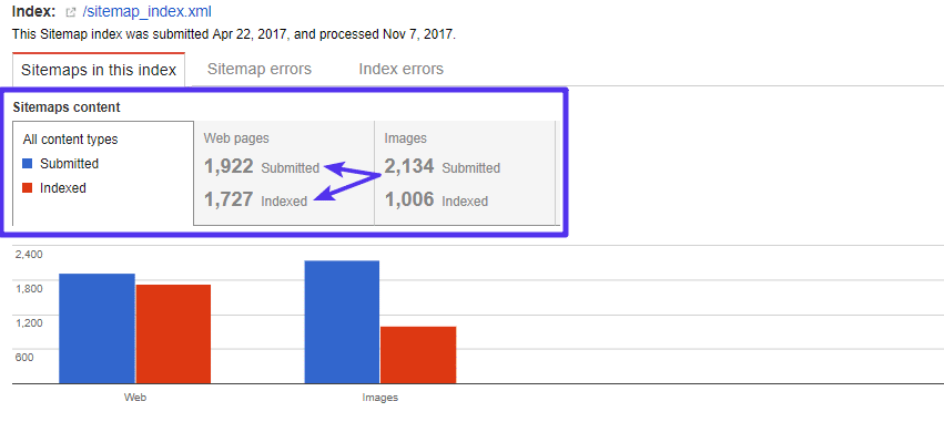 Statistiques d'index du sitemap