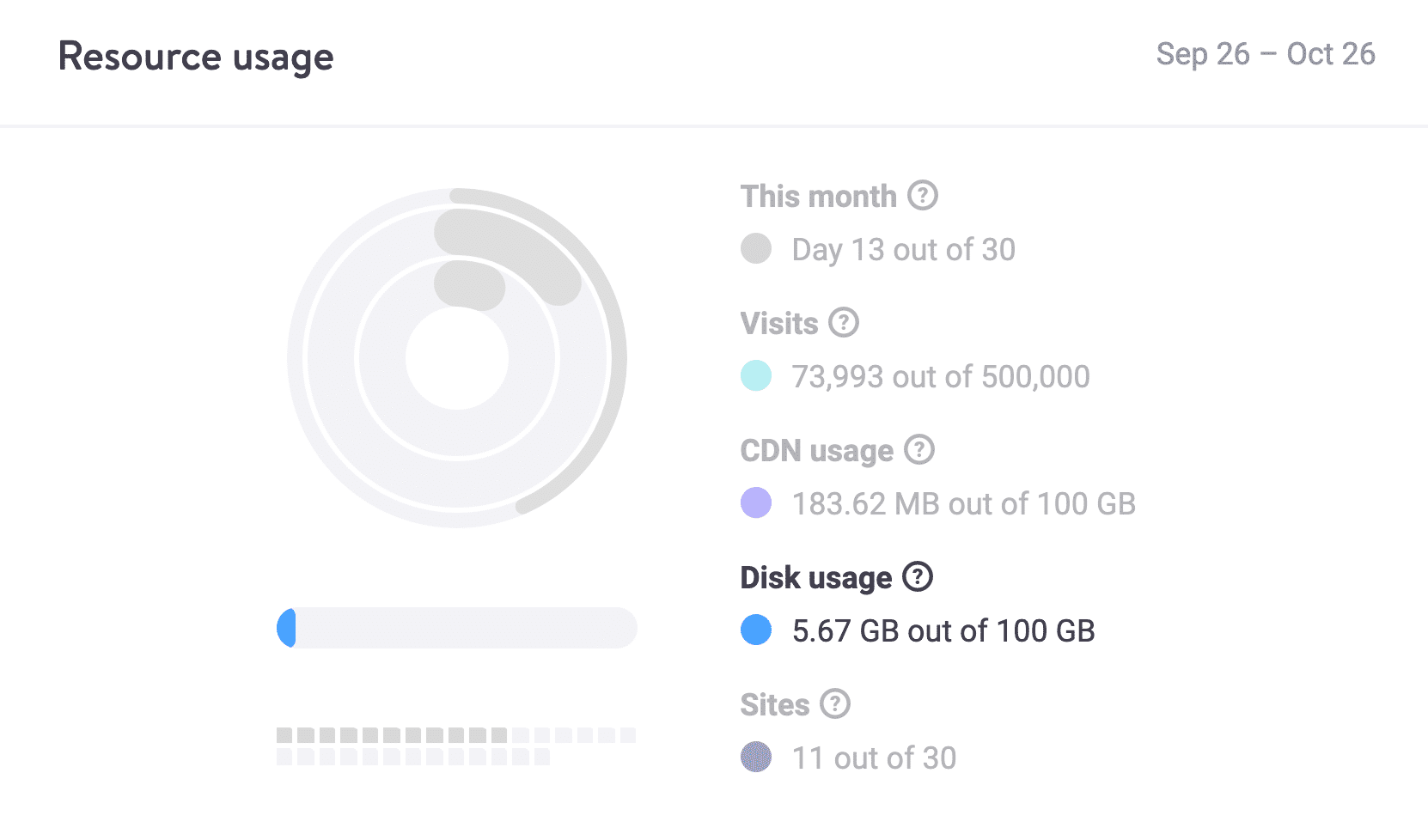 Dépassement d'espace disque