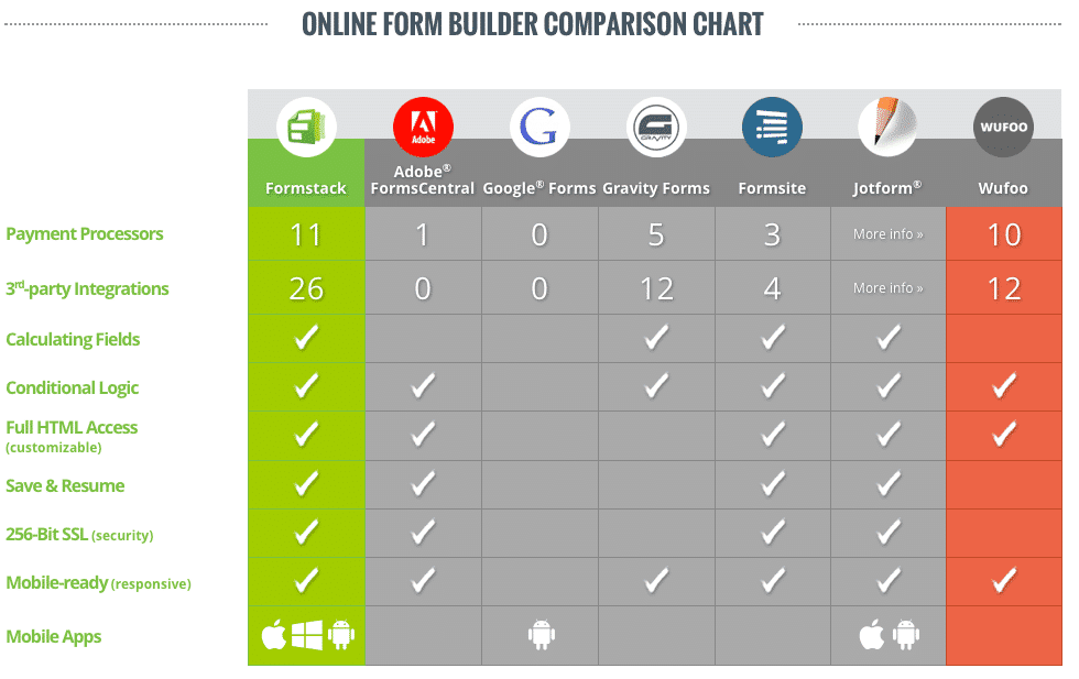 Tableau comparatif