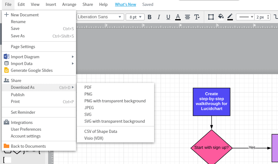 Téléchargement de l'organigramme sous forme vectorielle