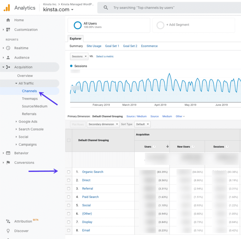 Données de recherche organique dans Google Analytics