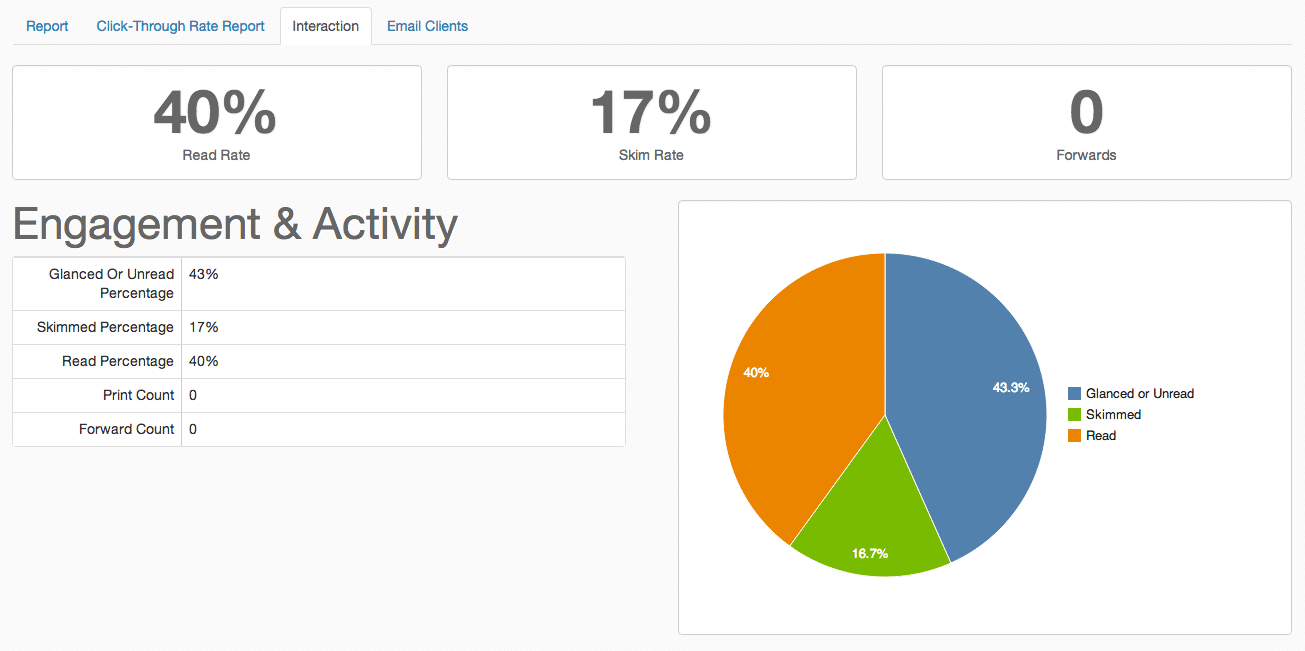 E-mail engagement Pardot