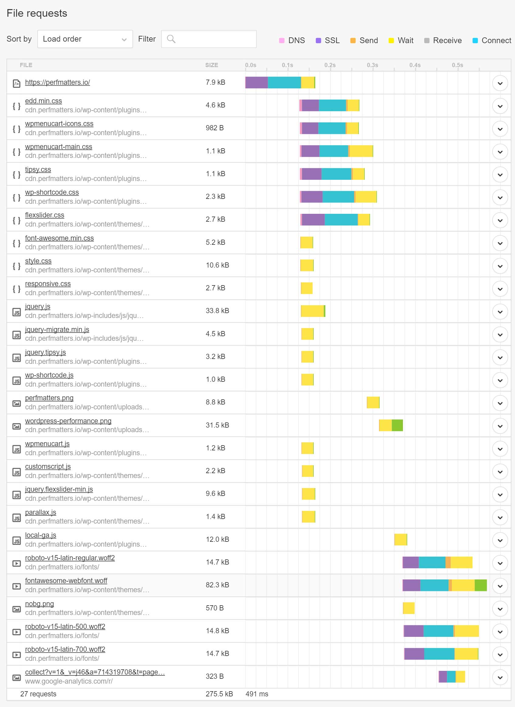 Analyse en cascade Pingdom