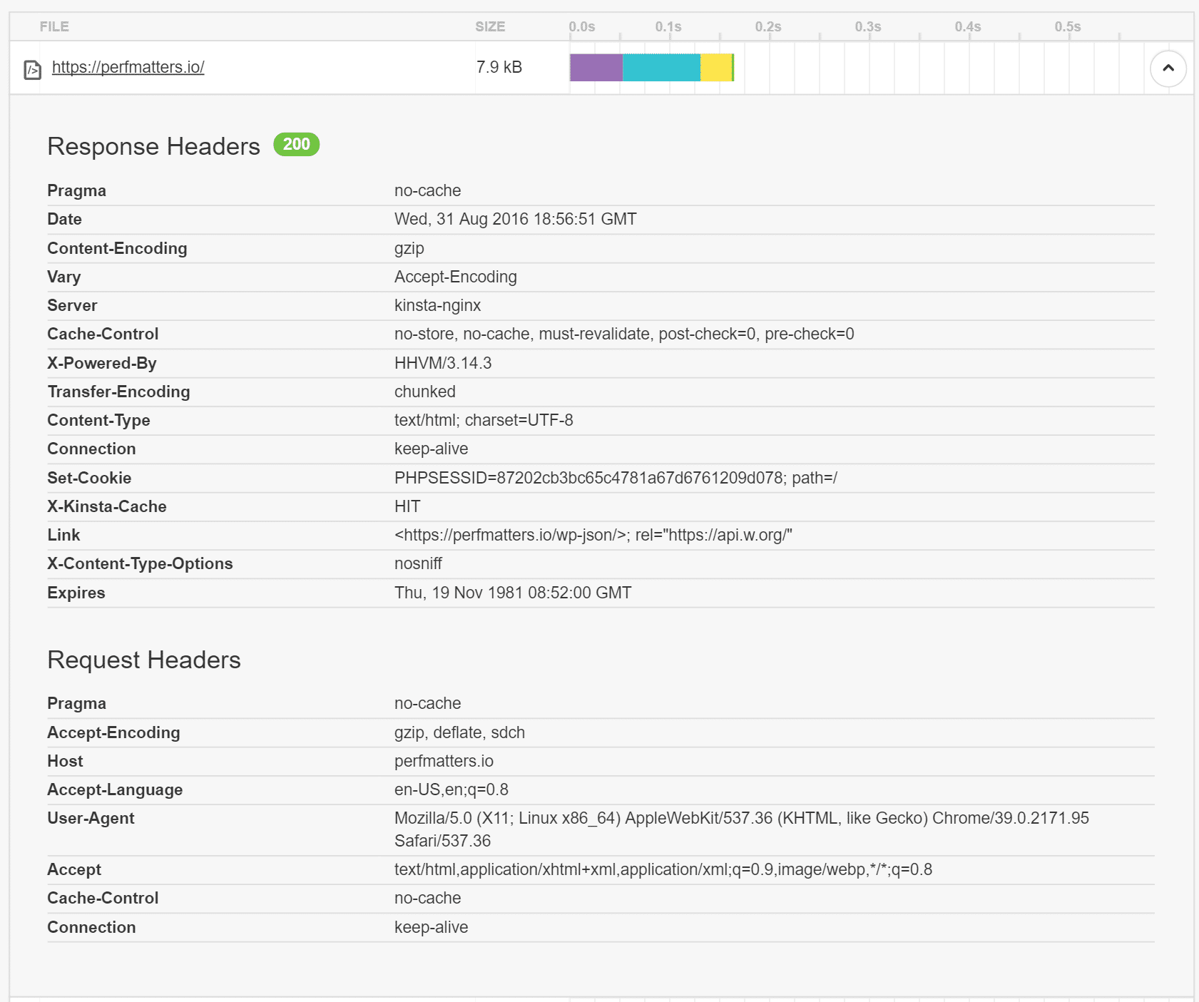 Response Headers HTTP