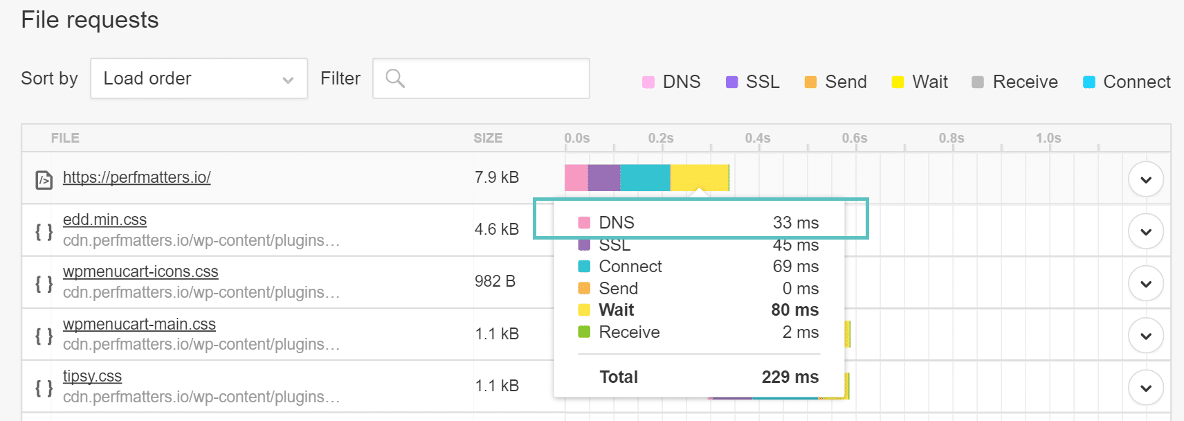 Retards DNS dans Pingdom